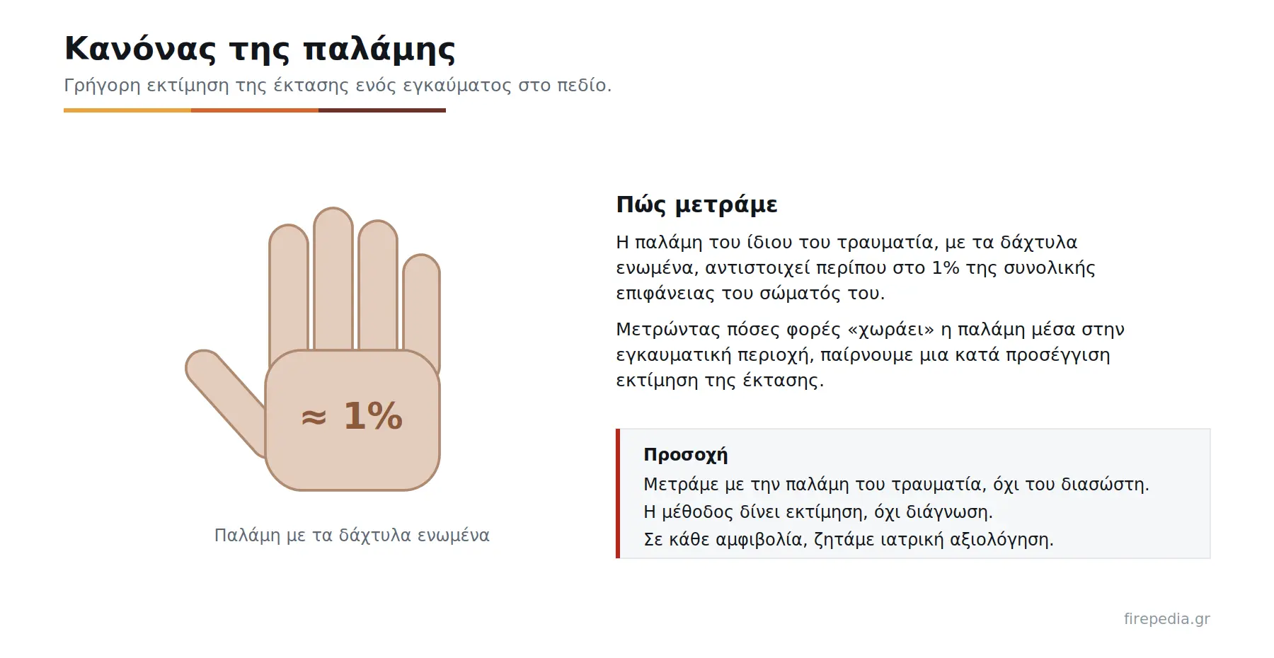 Κανόνας της παλάμης, περίπου 1% ΕΣΕ Ο κανόνας της παλάμης: η παλάμη του τραυματία με ενωμένα δάχτυλα αντιστοιχεί περίπου στο 1% της επιφάνειας του σώματος